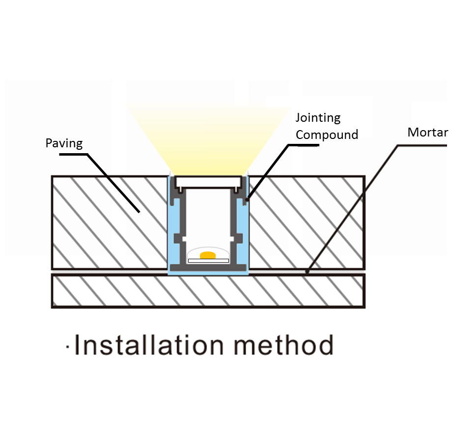 RTWOP2000 Walkover LED profile installation guide web